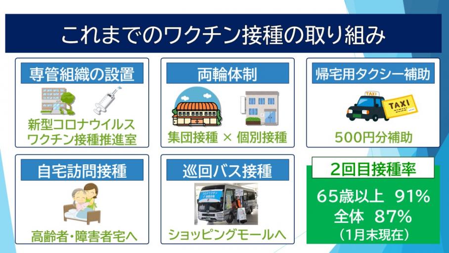 これまでのワクチン接種の取り組み