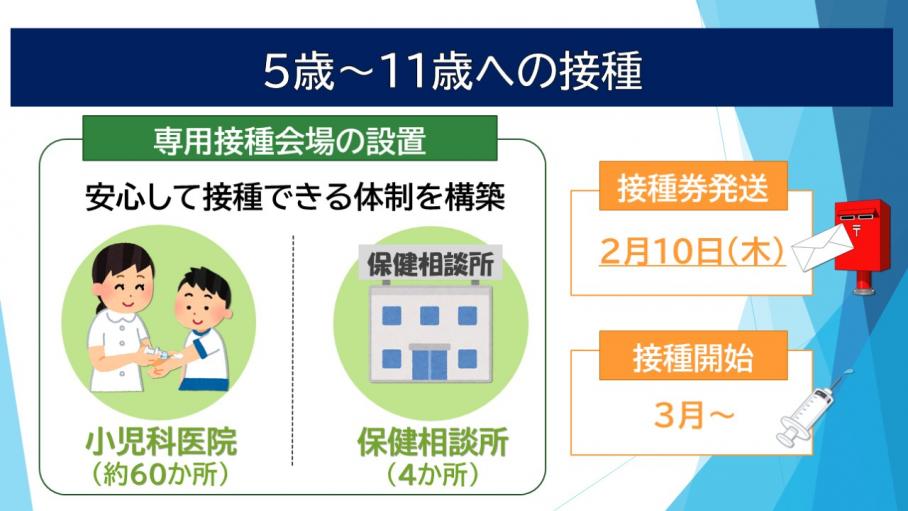 5歳～11歳へのワクチン接種概要（2月2日時点）