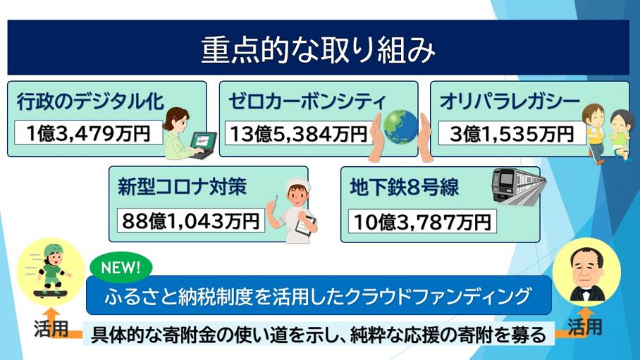 令和4年度当初予算の重点的な取り組み