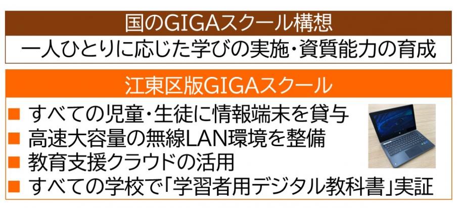 「江東区版GIGAスクール」の事業概要