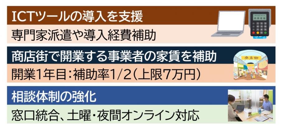 その他の事業者支援の取り組み