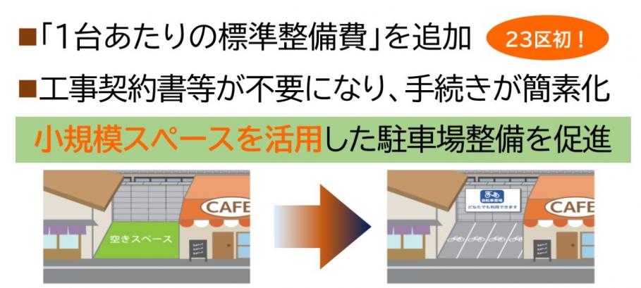 新設した補助区分の概要