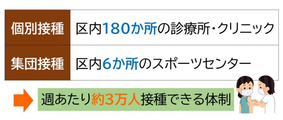 ワクチンの接種体制（4月13日現在）