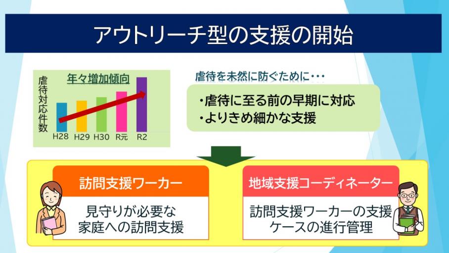 アウトリーチ型の支援の概要