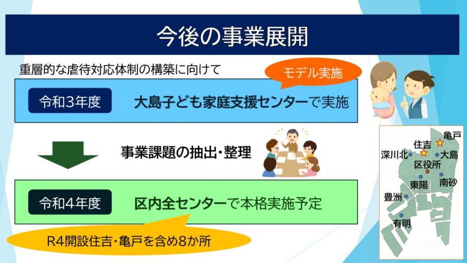 今後の見守り支援機能強化に向けた事業展開