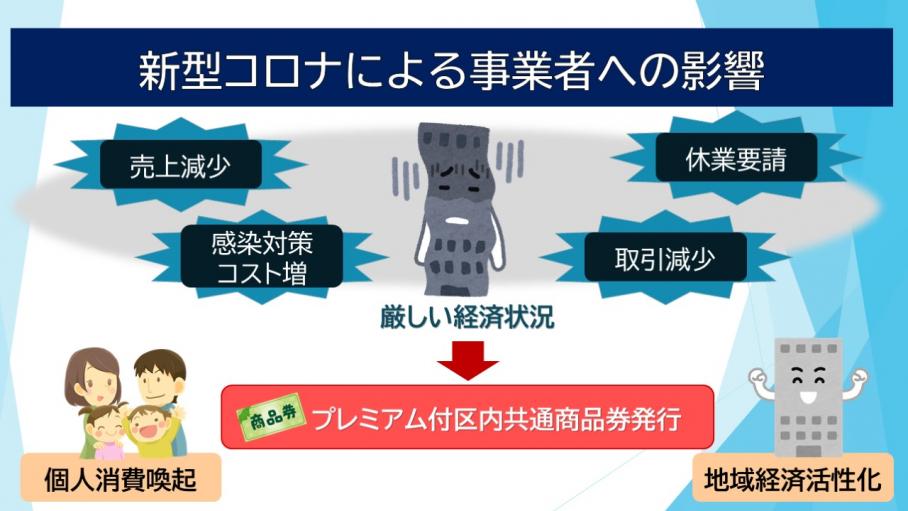 新型コロナによる事業者への影響