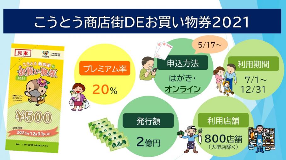 プレミアム付区内共通商品券の概要