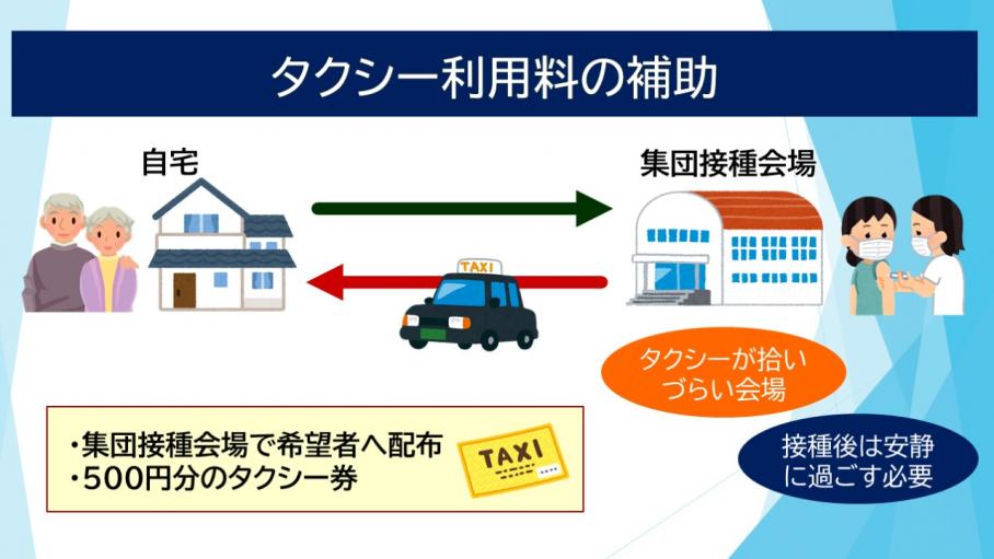 タクシー利用料補助の概要