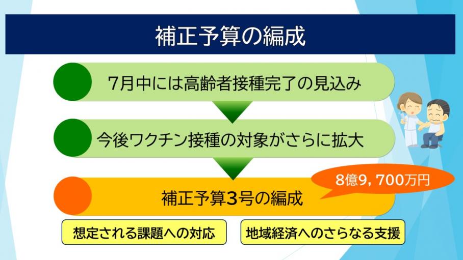 補正予算（3号）編成の背景