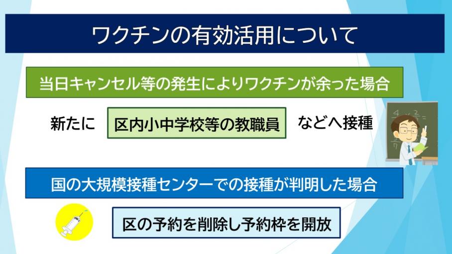 ワクチンの有効活用ための取り組み