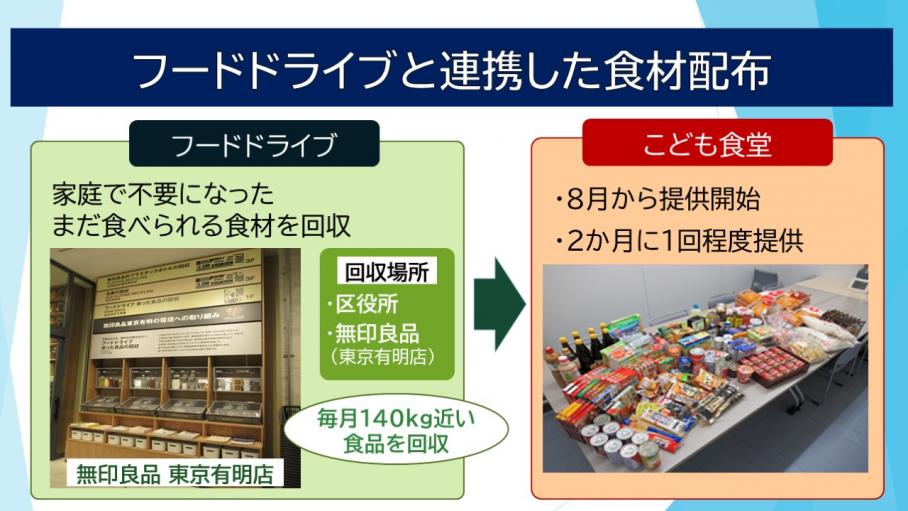 フードドライブと連携した食材配布の概要