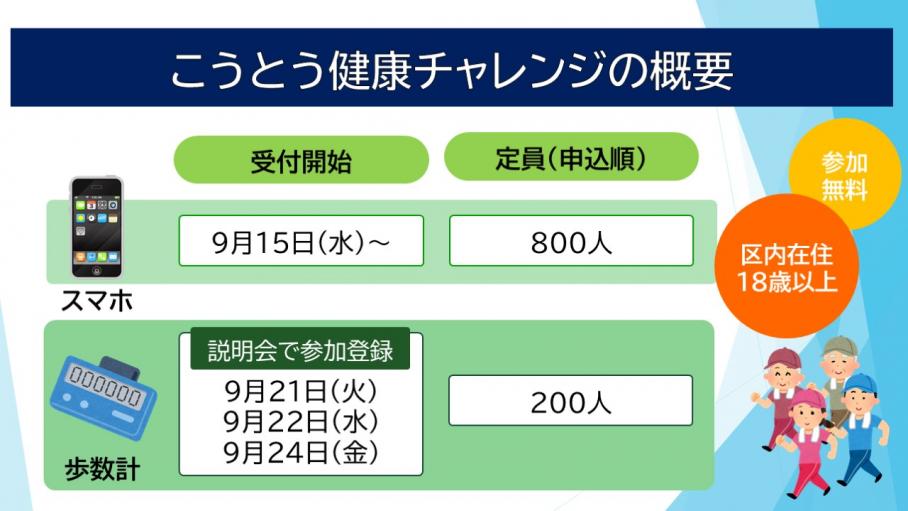 こうとう健康チャレンジの概要