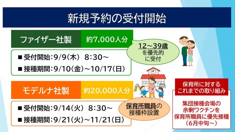 ワクチンの新規予約受付の概要