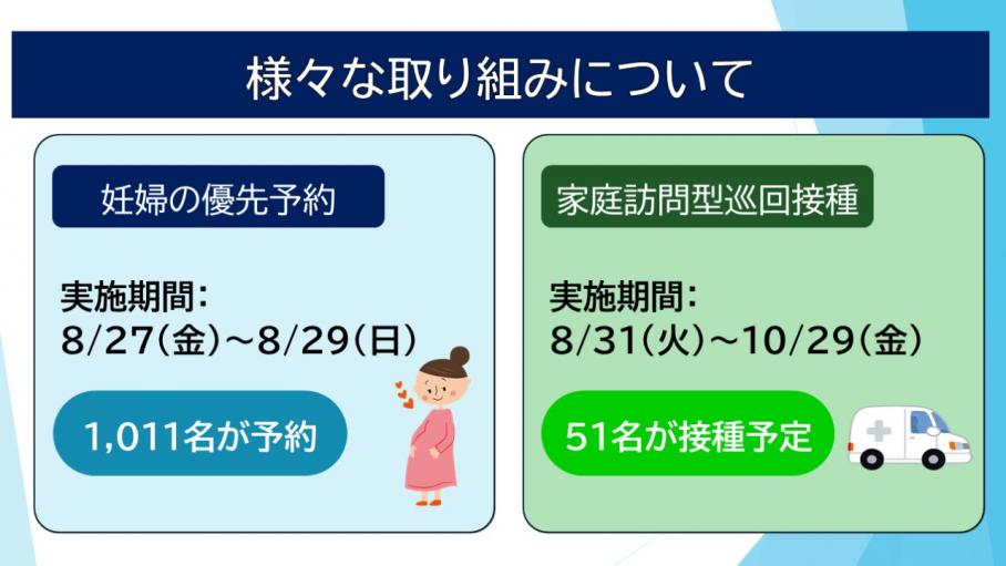 ワクチン接種促進に向けた様々な取り組み