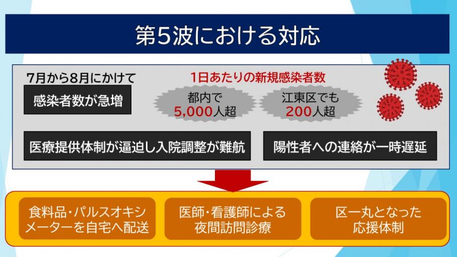 第5波における保健所の対応