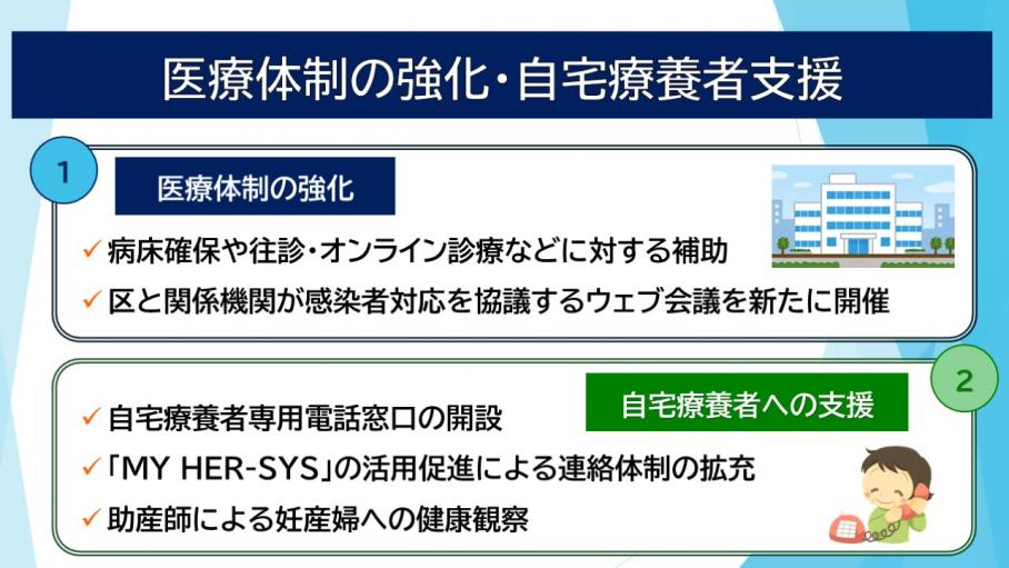 第6波に備えた保健所の対応1