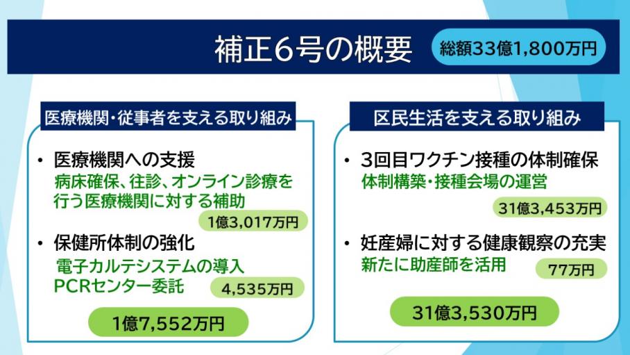 補正予算の概要1