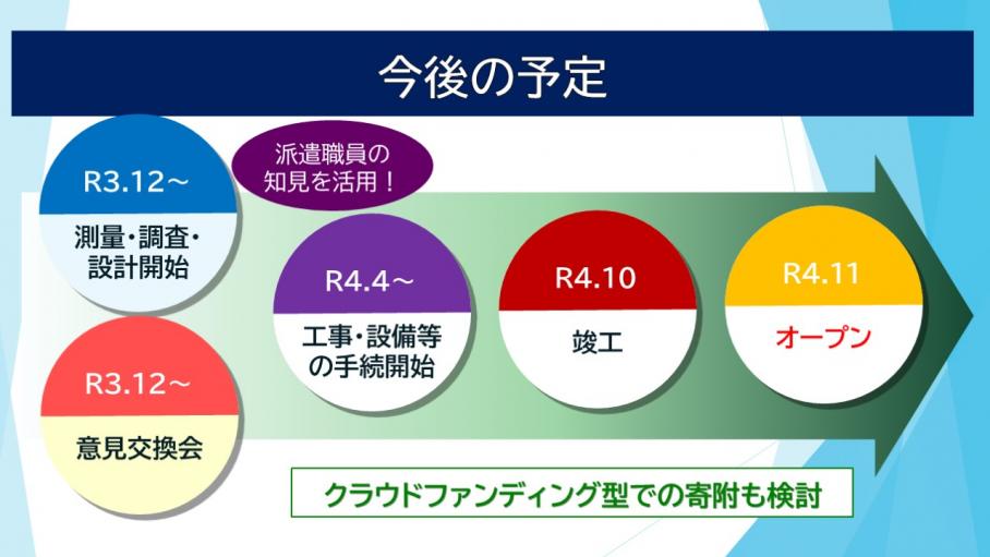 今後の整備スケジュール（予定）