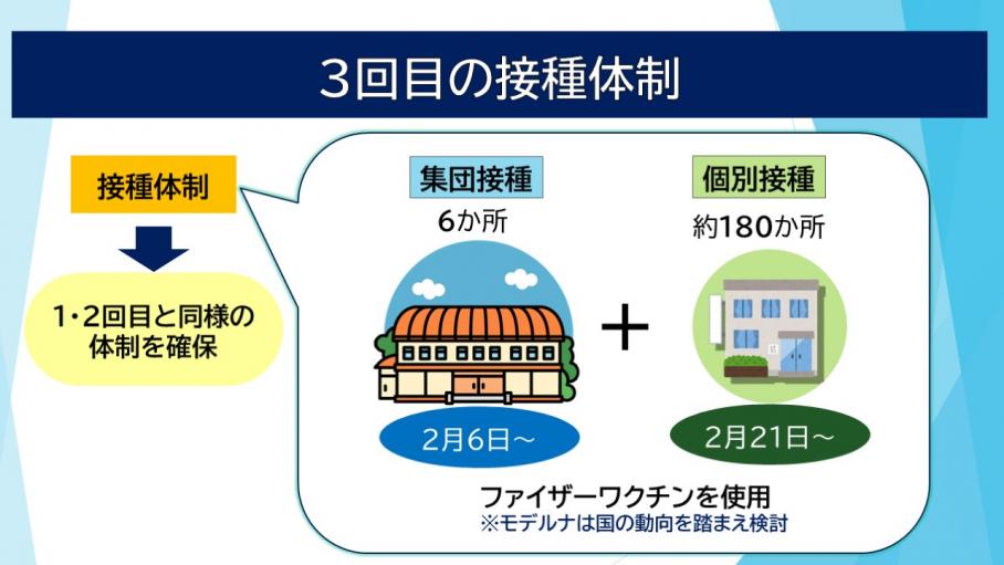 ワクチン3回目の接種体制