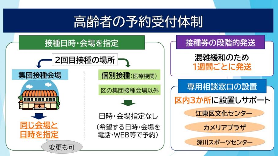 ワクチン3回目接種の高齢者予約受付体制