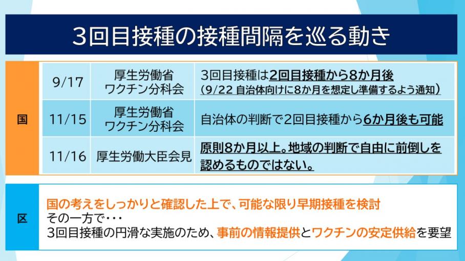 3回目接種の接種間隔を巡る動き