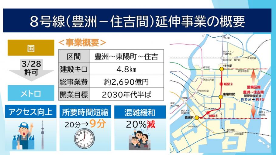 8号線（豊洲－住吉間）延伸事業の概要