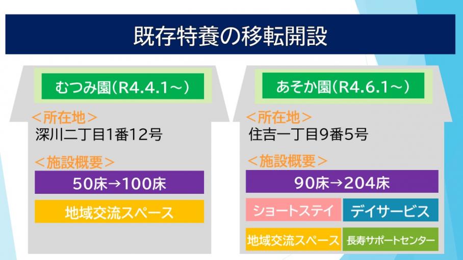 既存特養の移転開設