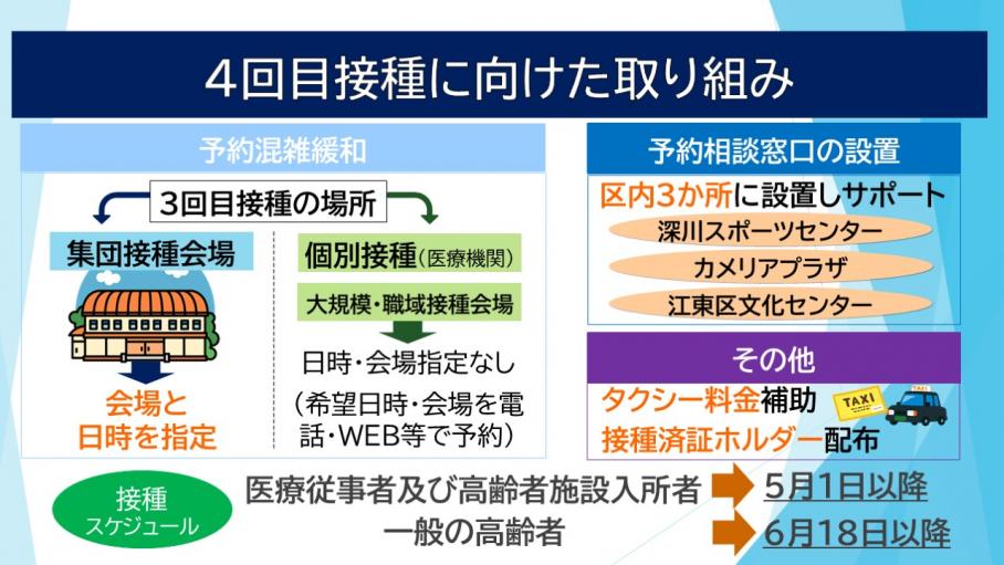 ワクチン4回目接種に向けた取り組み