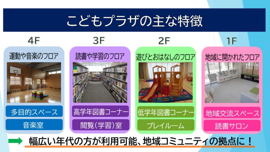 こどもプラザの施設の特徴