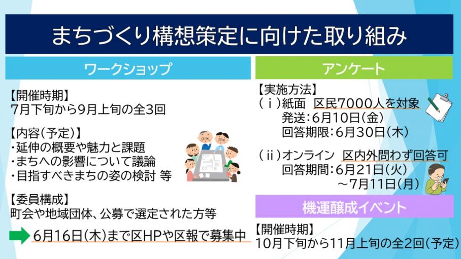 まちづくり構想策定に向けた取り組み