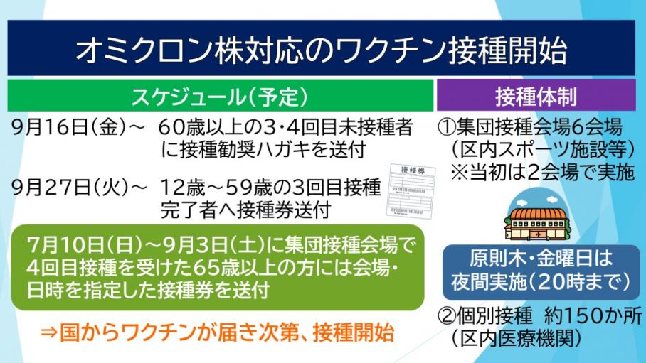 オミクロン株対応のワクチン接種の概要