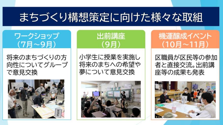 まちづくり構想策定に向けた様々な取組