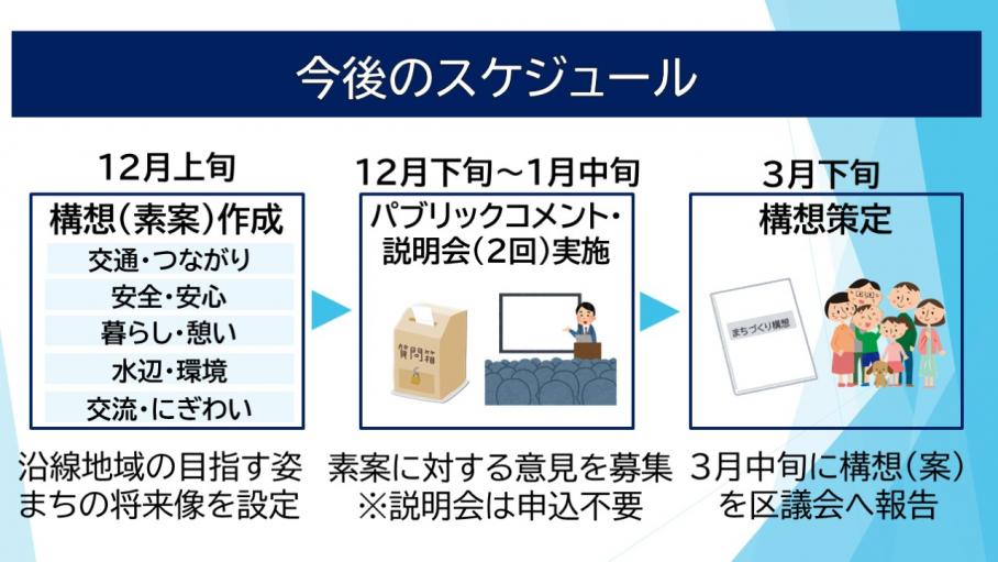 まちづくり構想策定に向けた今後のスケジュール