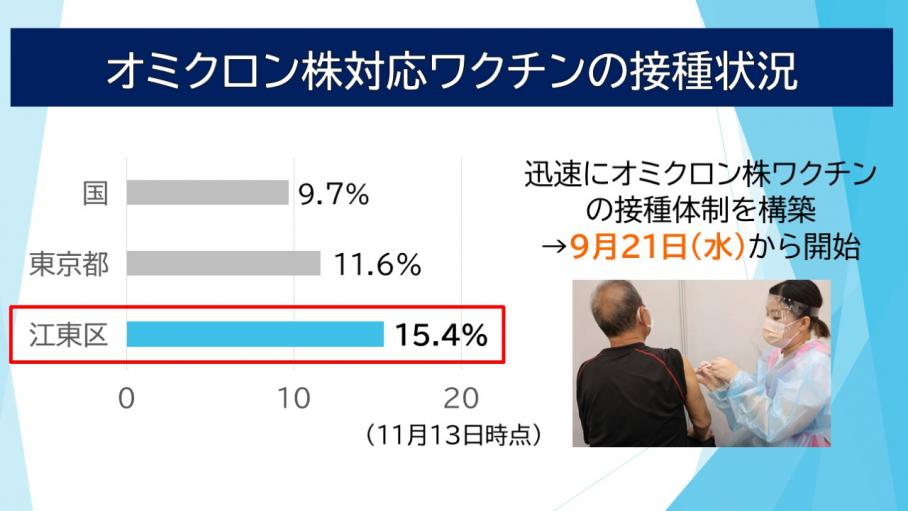 オミクロン株対応ワクチンの接種状況（11月13日時点）