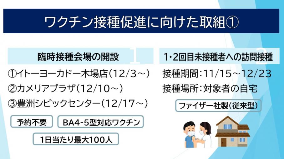 ワクチン接種促進に向けた取組①