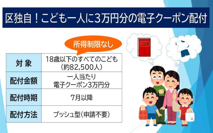 こども一人に3万円分の電子クーポンを配付