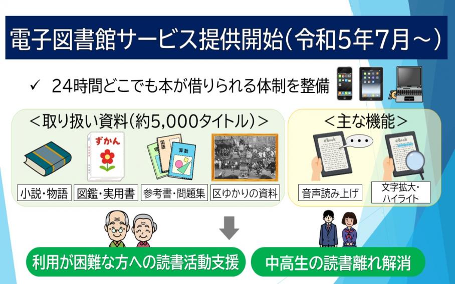 電子図書館サービスの提供開始