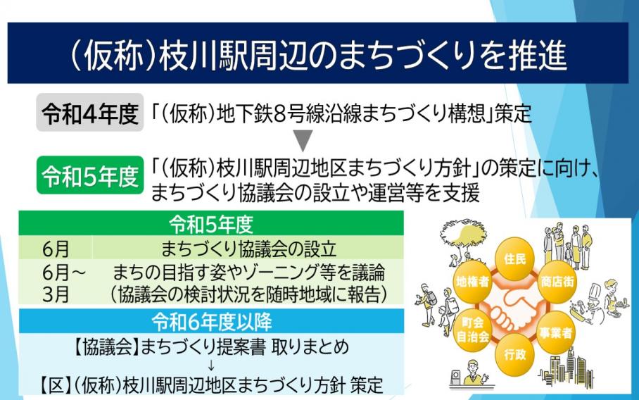 沿線のまちづくりに向けた令和5年度の取組み