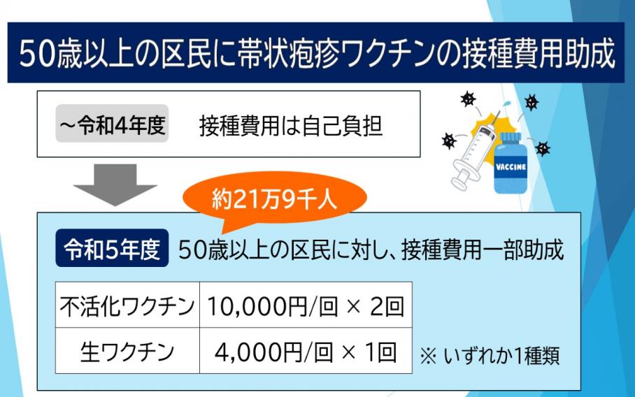 帯状疱疹ワクチンの接種費用一部助成