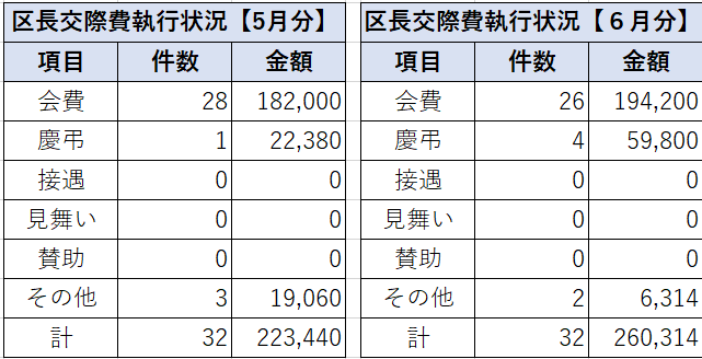 交際費