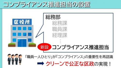 コンプライアンス推進担当課長の設置
