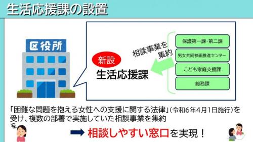 生活応援課の設置