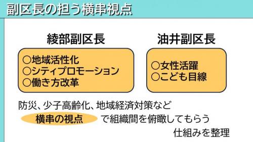 副区長の担う横串視点