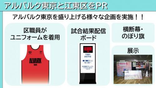 アルバルク東京を盛り上げるプロモーション