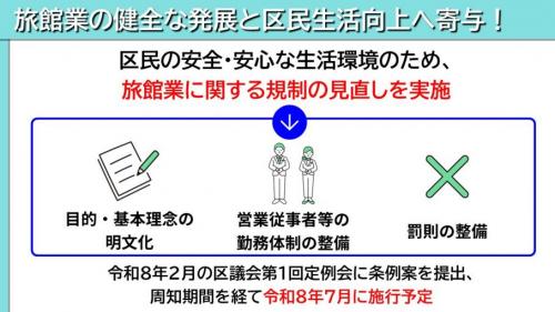 旅館業の規制を見直し安全・安心な生活環境を確保