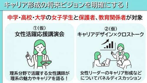 「女性活躍」の応援イベントを開催!