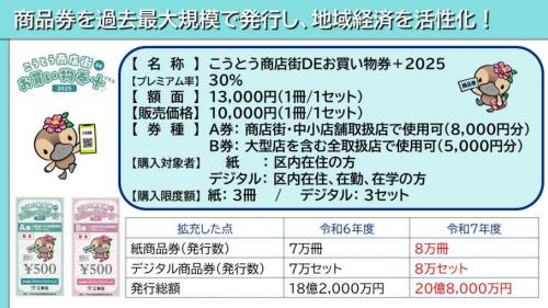 プレミアム付区内共通商品券の発行