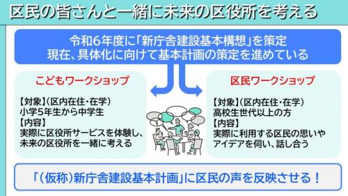 (仮称)新庁舎建設基本計画を考えるこども・区民ワークショップを開催