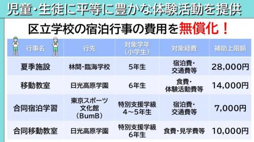 児童・生徒に平等に豊かな体験活動を提供