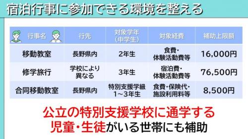 宿泊行事に参加できる環境を整える